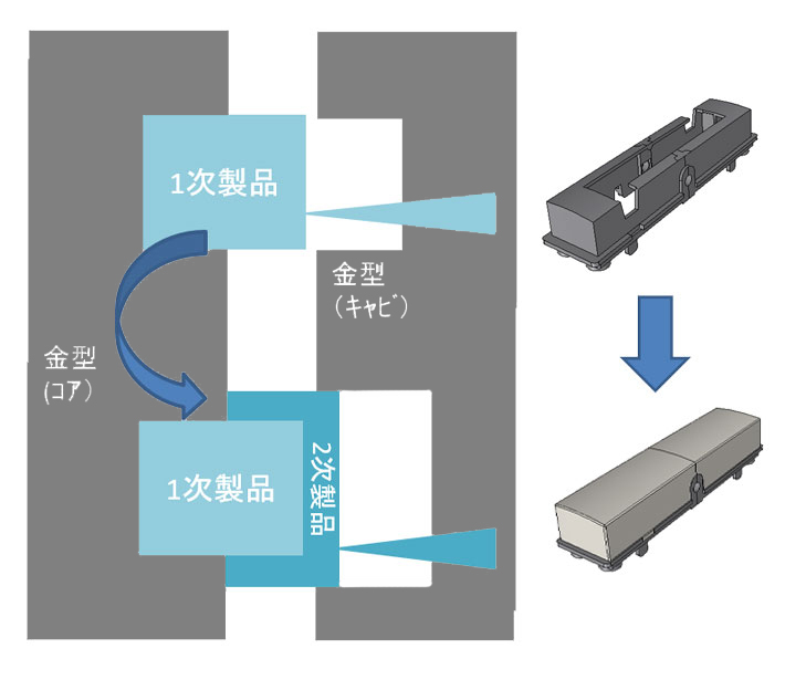 ２色成形