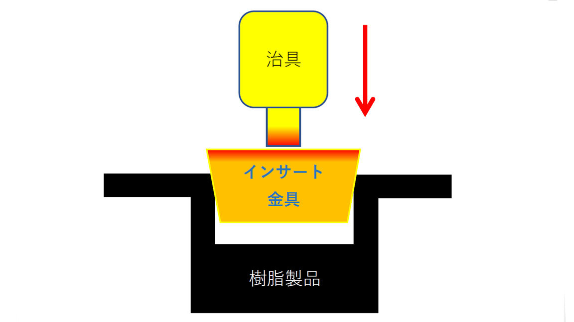 金具圧入